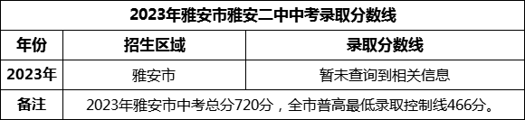 2024年雅安市雅安二中招生分?jǐn)?shù)是多少分？