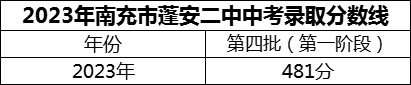 2024年南充市蓬安二中招生分?jǐn)?shù)是多少分？