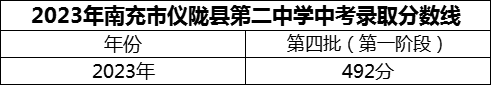 2024年南充市儀隴縣第二中學(xué)招生分?jǐn)?shù)是多少分？