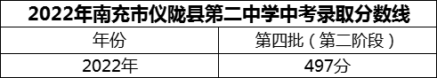 2024年南充市儀隴縣第二中學(xué)招生分?jǐn)?shù)是多少分？