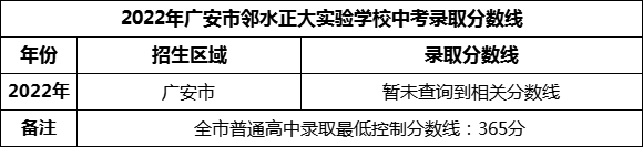 2024年廣安市鄰水正大實(shí)驗(yàn)學(xué)校招生分?jǐn)?shù)是多少分？