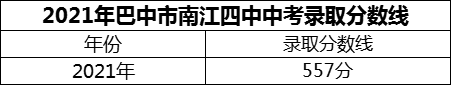 2024年巴中市南江四中招生分?jǐn)?shù)是多少分？