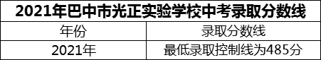 2024年巴中市光正實驗學(xué)校招生分?jǐn)?shù)是多少分？