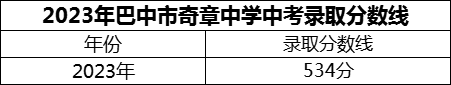 2024年巴中市奇章中學(xué)招生分數(shù)是多少分？