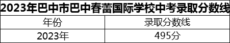 2024年巴中市巴中春蕾國際學校招生分數(shù)是多少分？