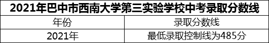 2024年巴中市西南大學(xué)第三實(shí)驗(yàn)學(xué)校招生分?jǐn)?shù)是多少分？