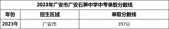 2024年廣安市廣安石筍中學(xué)招生分?jǐn)?shù)是多少分？