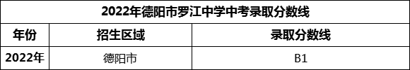 2024年德陽(yáng)市羅江中學(xué)招生分?jǐn)?shù)是多少分？