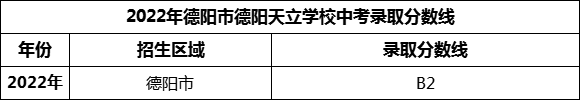 2024年德陽市德陽天立學(xué)校招生分?jǐn)?shù)是多少分？