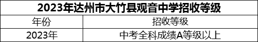 2024年達(dá)州市大竹縣觀音中學(xué)招生分?jǐn)?shù)是多少分？