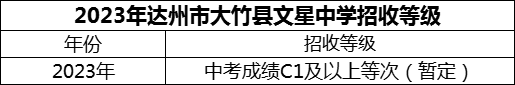 2024年達州市大竹縣文星中學(xué)招生分數(shù)是多少分？