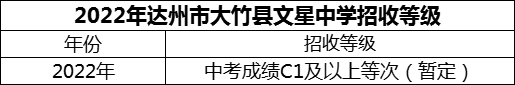 2024年達州市大竹縣文星中學(xué)招生分數(shù)是多少分？