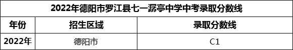 2024年德陽(yáng)市羅江縣七一潺亭中學(xué)招生分?jǐn)?shù)是多少分？