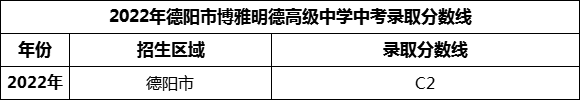 2024年德陽(yáng)市博雅明德高級(jí)中學(xué)招生分?jǐn)?shù)是多少分？