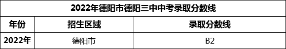 2024年德陽市德陽三中招生分數(shù)是多少分？