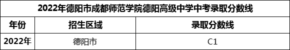 2024年德陽市成都師范學(xué)院德陽高級中學(xué)招生分數(shù)是多少分？