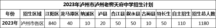 2024年瀘州市瀘州老窖天府中學(xué)招生計劃是多少？