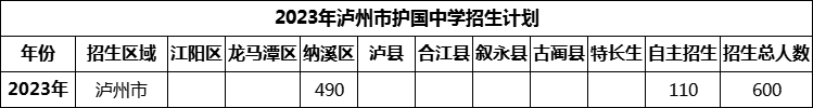 2024年瀘州市護(hù)國中學(xué)招生計(jì)劃是多少？