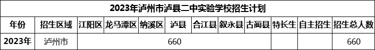 2024年瀘州市瀘縣二中實驗學校招生計劃是多少？