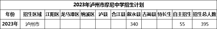 2024年瀘州市摩尼中學(xué)招生計(jì)劃是多少？