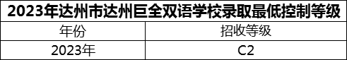 2024年達(dá)州市達(dá)州巨全雙語(yǔ)學(xué)校招生分?jǐn)?shù)是多少分？