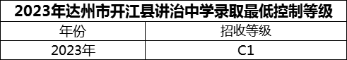 2024年達(dá)州市開江縣講治中學(xué)招生分?jǐn)?shù)是多少分？