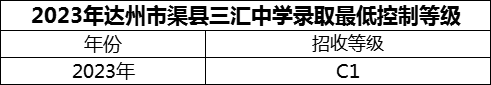 2024年達州市渠縣三匯中學招生分數(shù)是多少分？