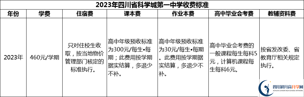 2024年綿陽市四川省科學(xué)城第一中學(xué)學(xué)費(fèi)多少錢？