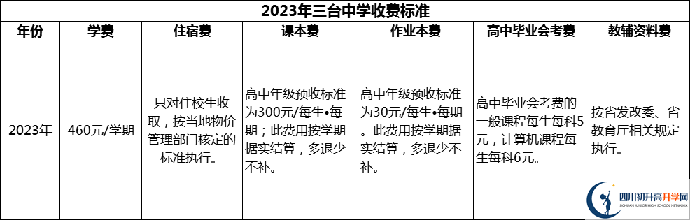 2024年綿陽市三臺中學學費多少錢？