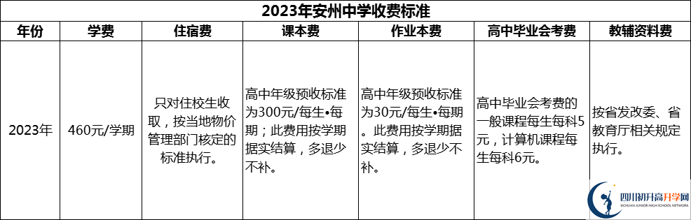 2024年綿陽市安州中學學費多少錢？