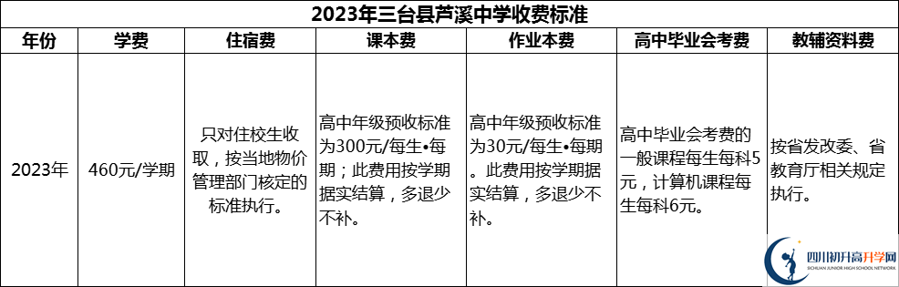 2024年綿陽市三臺縣蘆溪中學(xué)學(xué)費(fèi)多少錢？