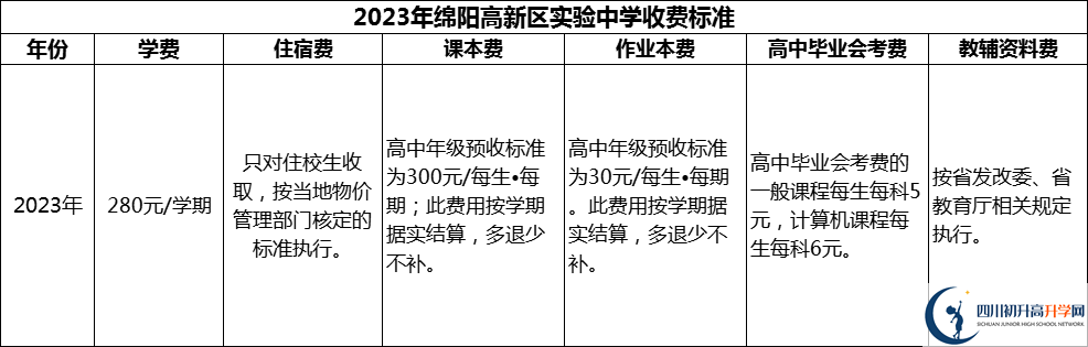 2024年綿陽(yáng)市綿陽(yáng)高新區(qū)實(shí)驗(yàn)中學(xué)學(xué)費(fèi)多少錢？