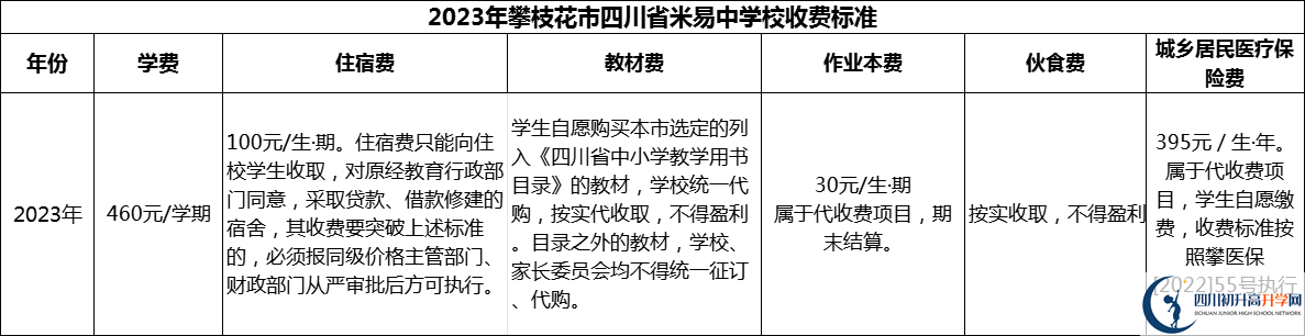 2024年攀枝花市四川省米易中學(xué)校學(xué)費(fèi)多少錢(qián)？