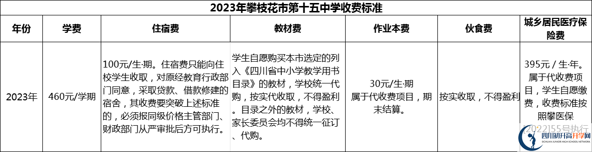 2024年攀枝花市第十五中學(xué)學(xué)費(fèi)多少錢？