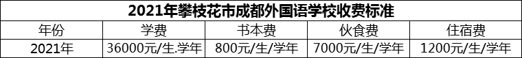 2024年攀枝花市成都外國語學(xué)校學(xué)費(fèi)多少錢？