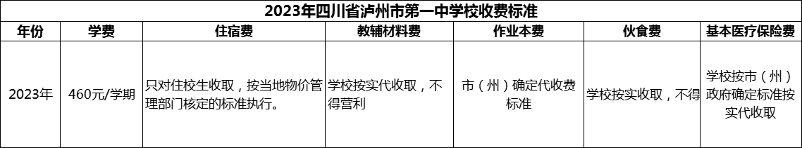 2024年瀘州市四川省瀘州市第一中學(xué)校學(xué)費(fèi)多少錢(qián)？