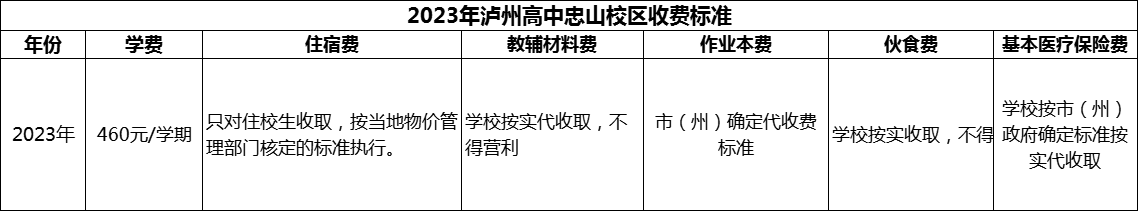 2024年瀘州市瀘州高中忠山校區(qū)學(xué)費(fèi)多少錢？