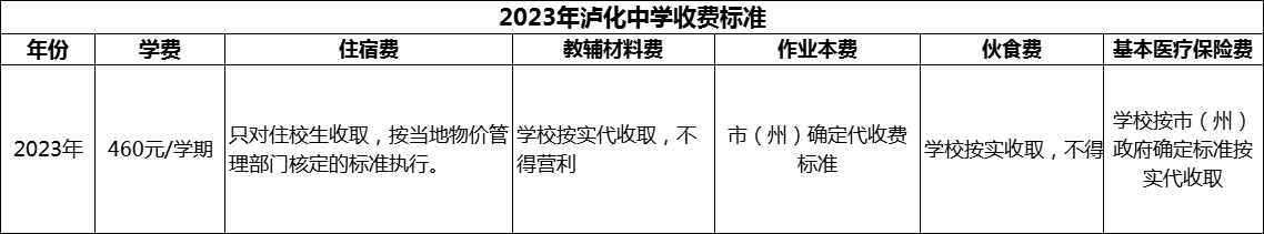 2024年瀘州市瀘化中學(xué)學(xué)費(fèi)多少錢？