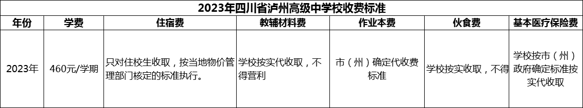 2024年瀘州市四川省瀘州高級(jí)中學(xué)校學(xué)費(fèi)多少錢？