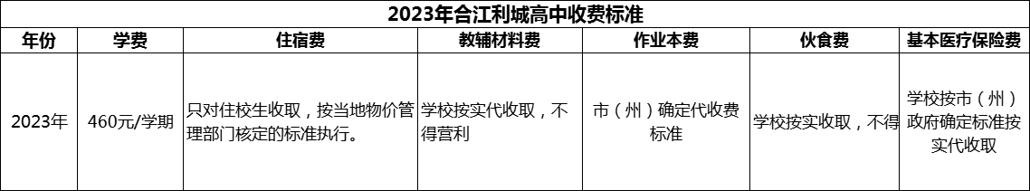 2024年瀘州市合江利城高中學(xué)費(fèi)多少錢？