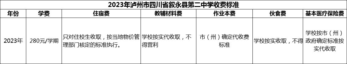 2024年瀘州市四川省敘永縣第二中學(xué)學(xué)費(fèi)多少錢？