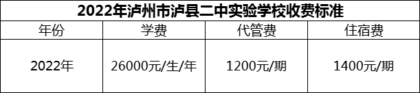 2024年瀘州市瀘縣二中實(shí)驗(yàn)學(xué)校學(xué)費(fèi)多少錢？