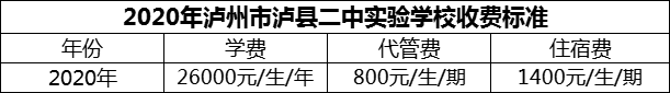 2024年瀘州市瀘縣二中實(shí)驗(yàn)學(xué)校學(xué)費(fèi)多少錢？