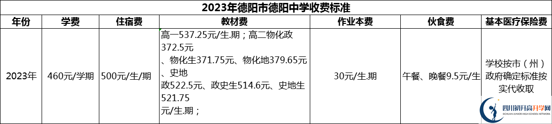 2024年德陽市德陽中學學費多少錢？