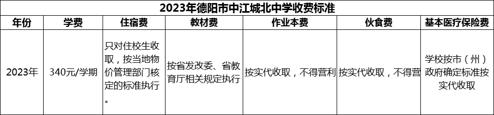 2024年德陽市中江城北中學學費多少錢？