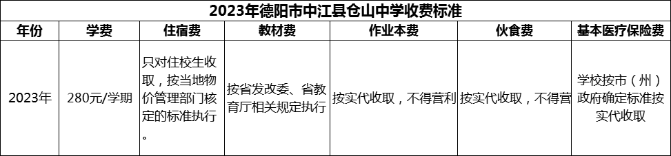 2024年德陽市中江縣倉山中學學費多少錢？