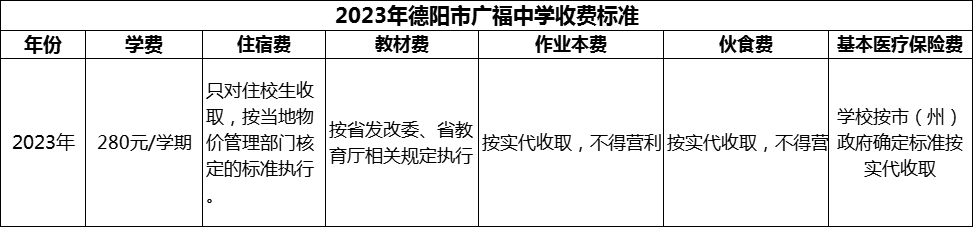 2024年德陽市廣福中學學費多少錢？