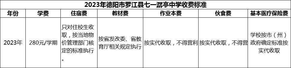 2024年德陽市羅江縣七一潺亭中學學費多少錢？