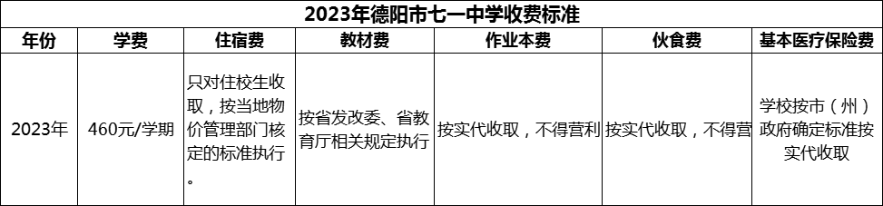 2024年德陽市七一中學學費多少錢？