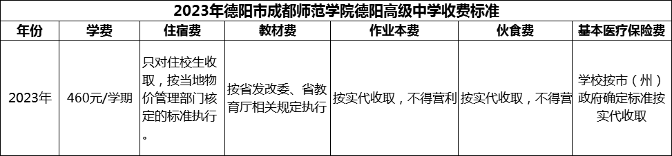 2024年德陽市成都師范學(xué)院德陽高級中學(xué)學(xué)費多少錢？